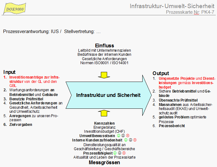 ISO14001